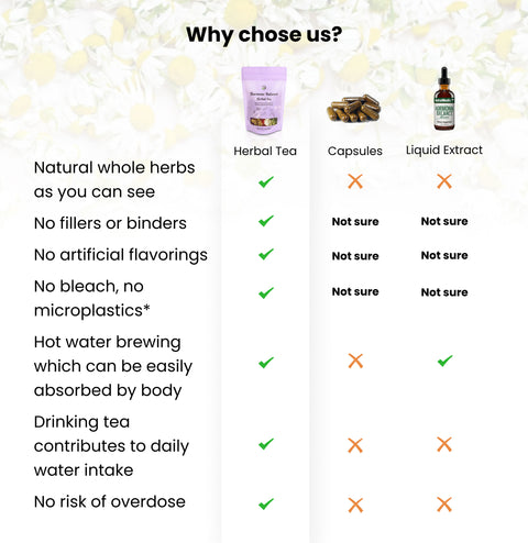 Libido & Kidney Herbal Tea